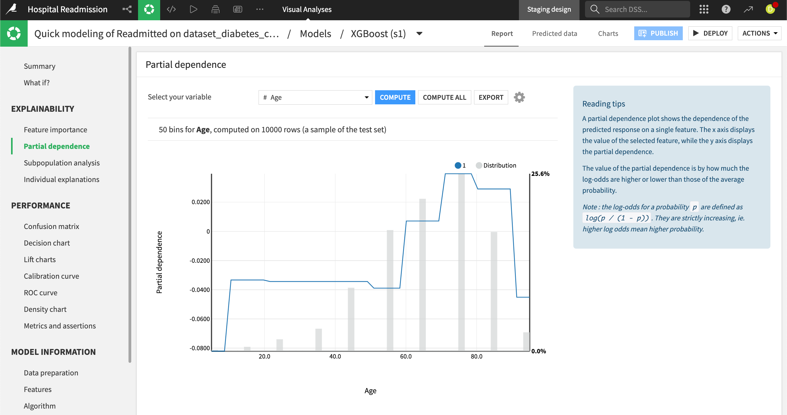 Partial dependence plot showing dependence of the predicted response on a single feature.