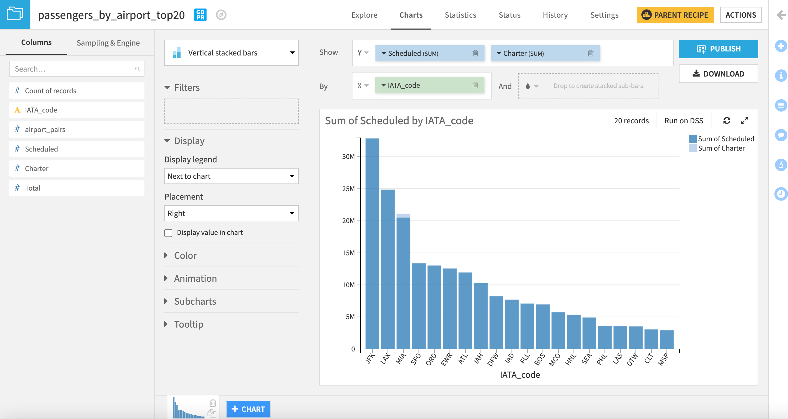 Dataiku screenshot of a chart of the busiest airports.