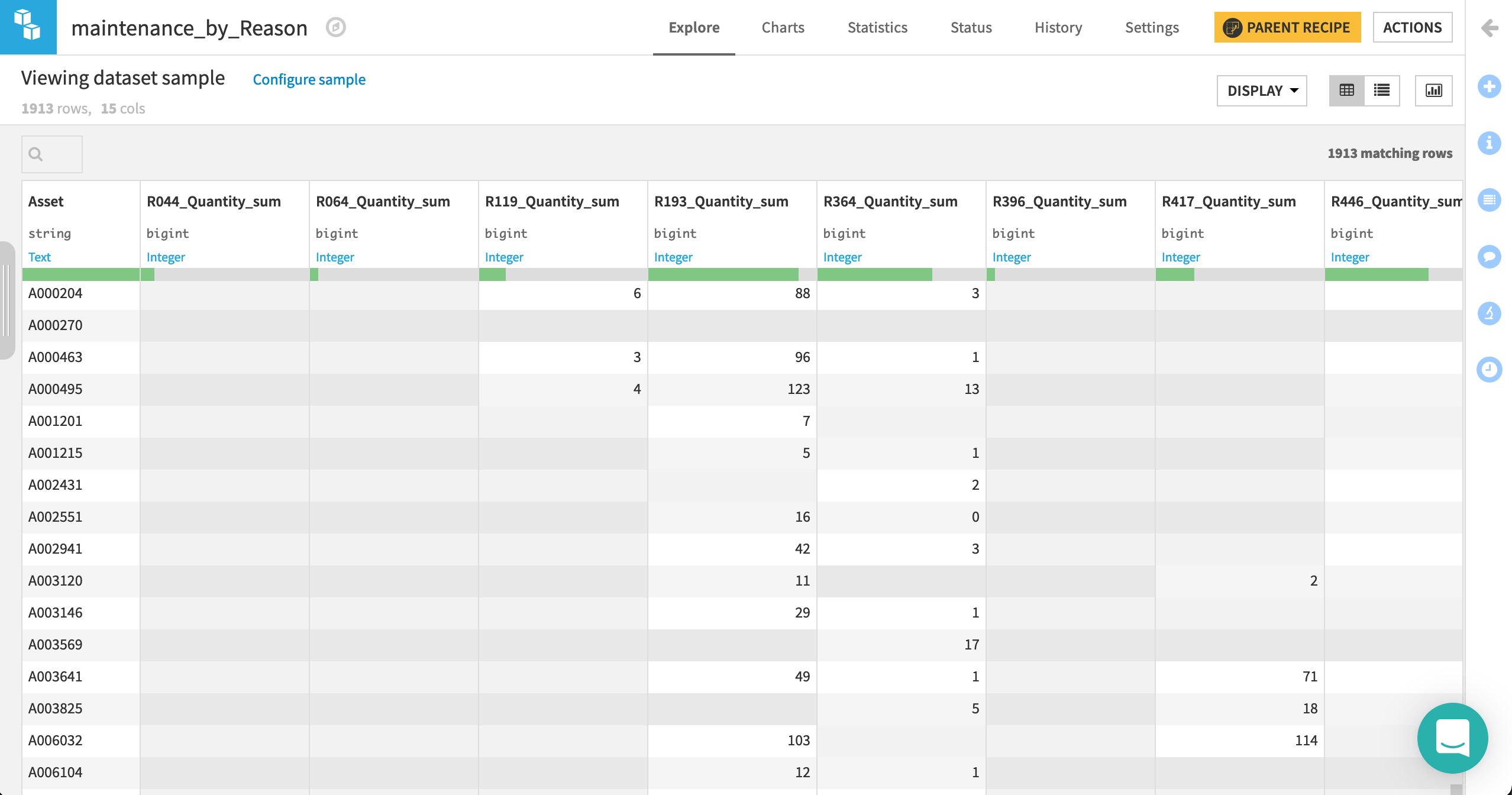 Dataiku screenshot of the Pivot step of a Pivot recipe.
