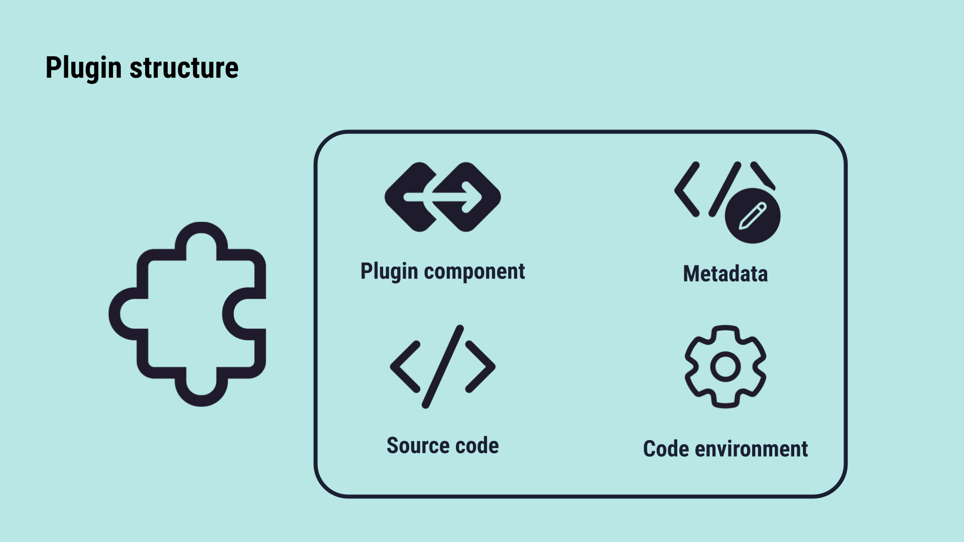Schema of the structure of a Dataiku plugin.