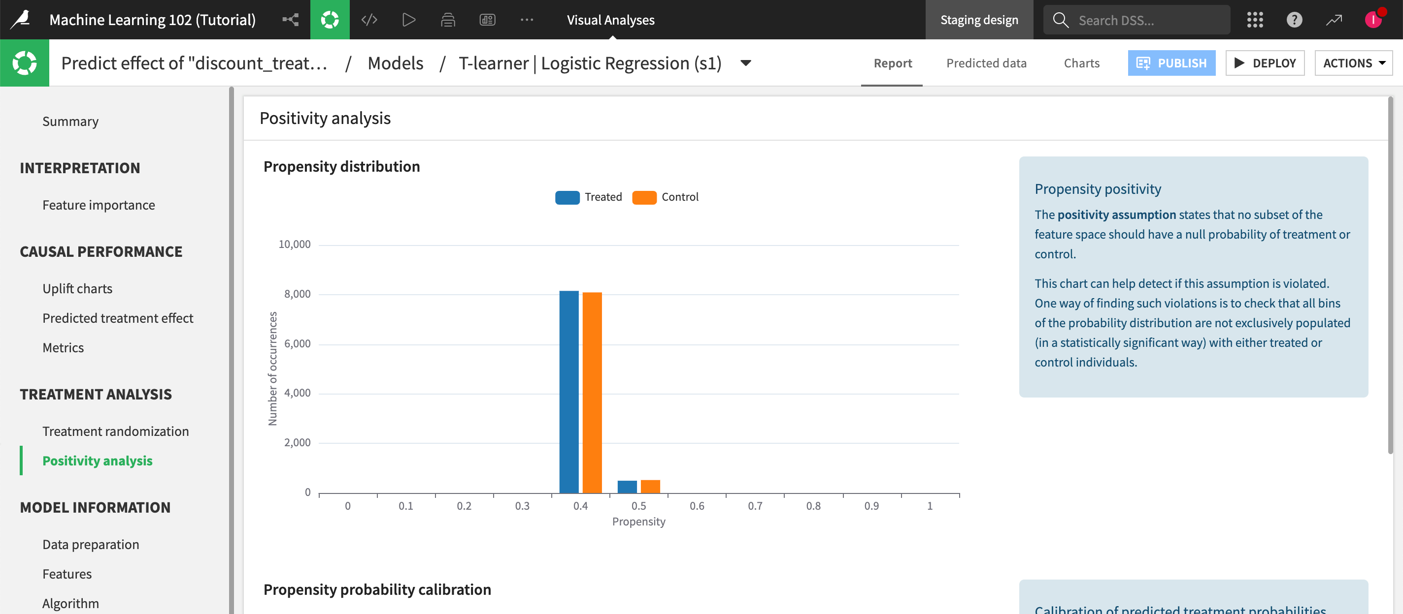 Positivity analysis panel.