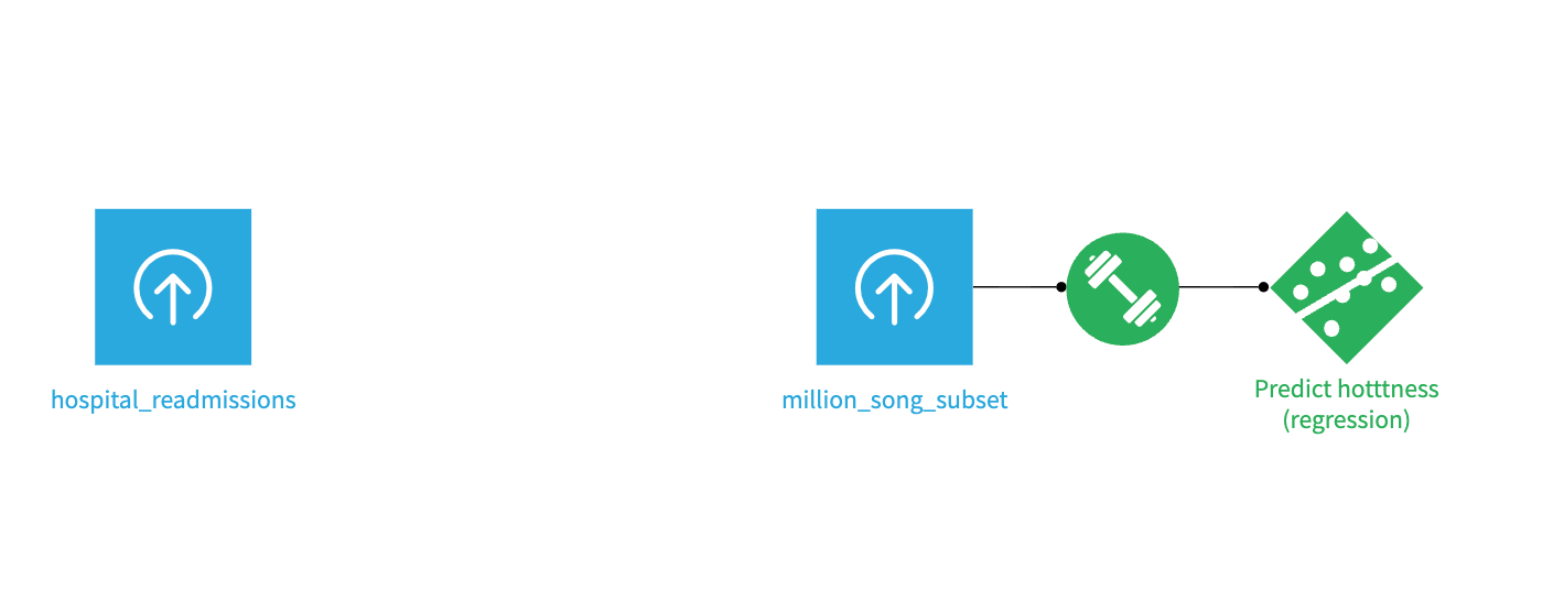 The predict hotness model deployed to the Flow.