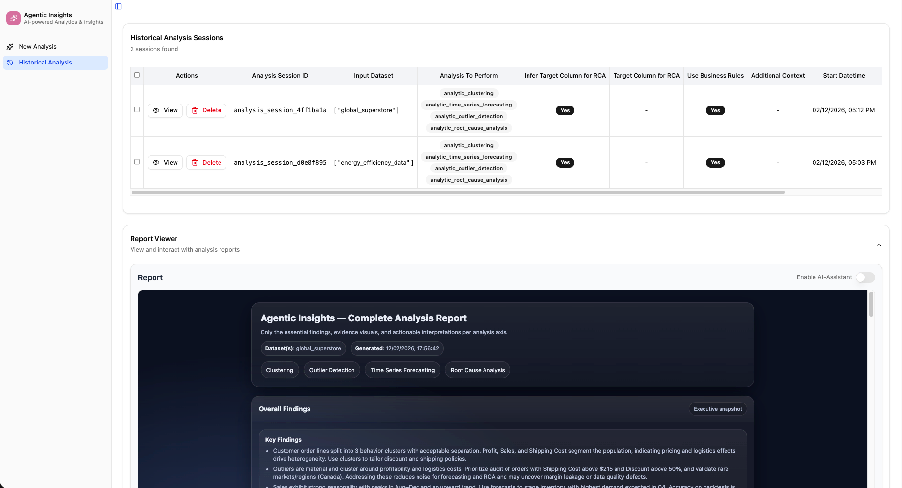 Dataiku screenshot of the historical analysis tab.