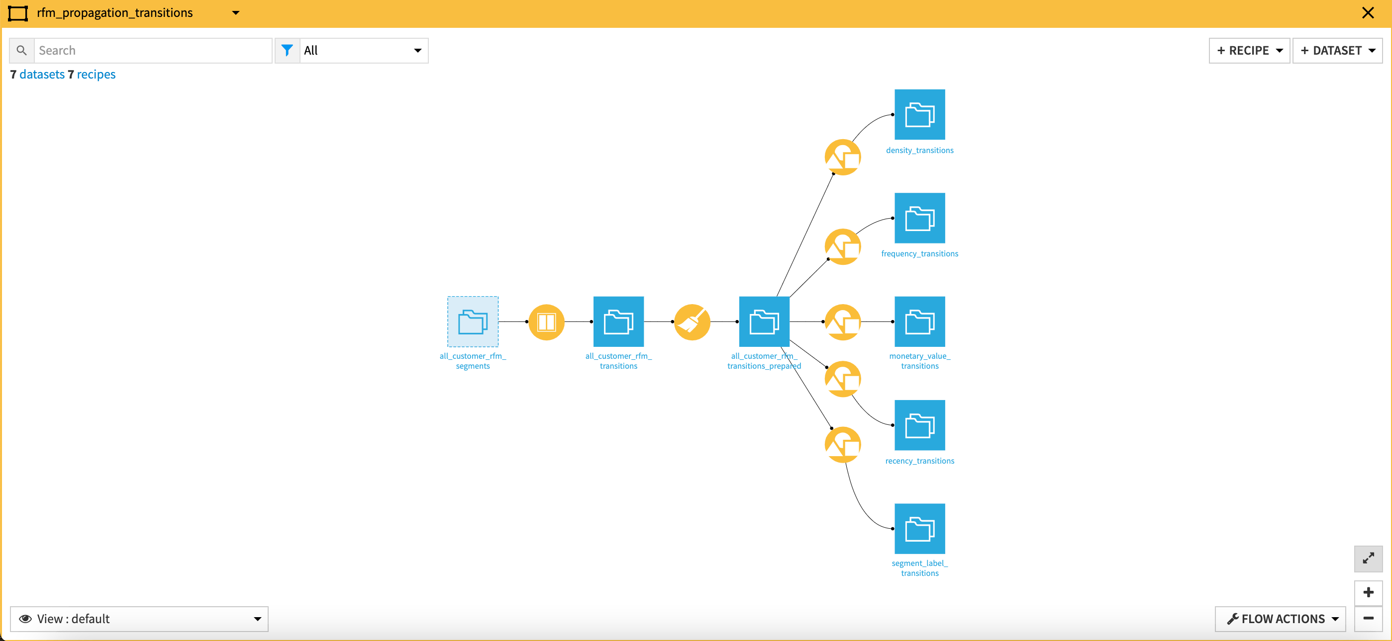 Dataiku screenshot of the zone responsible for computing the transitions between propagated RFM segments and features.