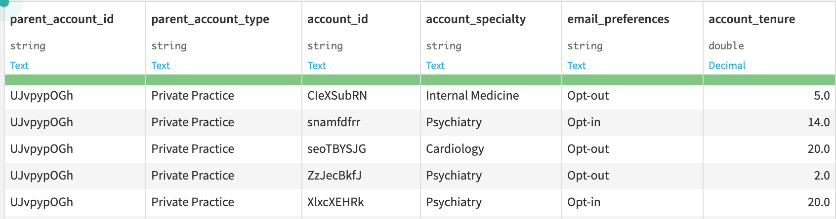 Dataiku screenshot of the final project Flow showing all Flow Zones.
