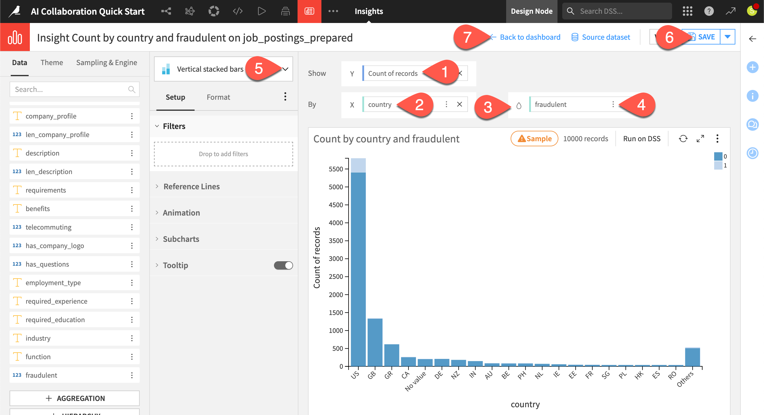 Dataiku screenshot of a chart insight.