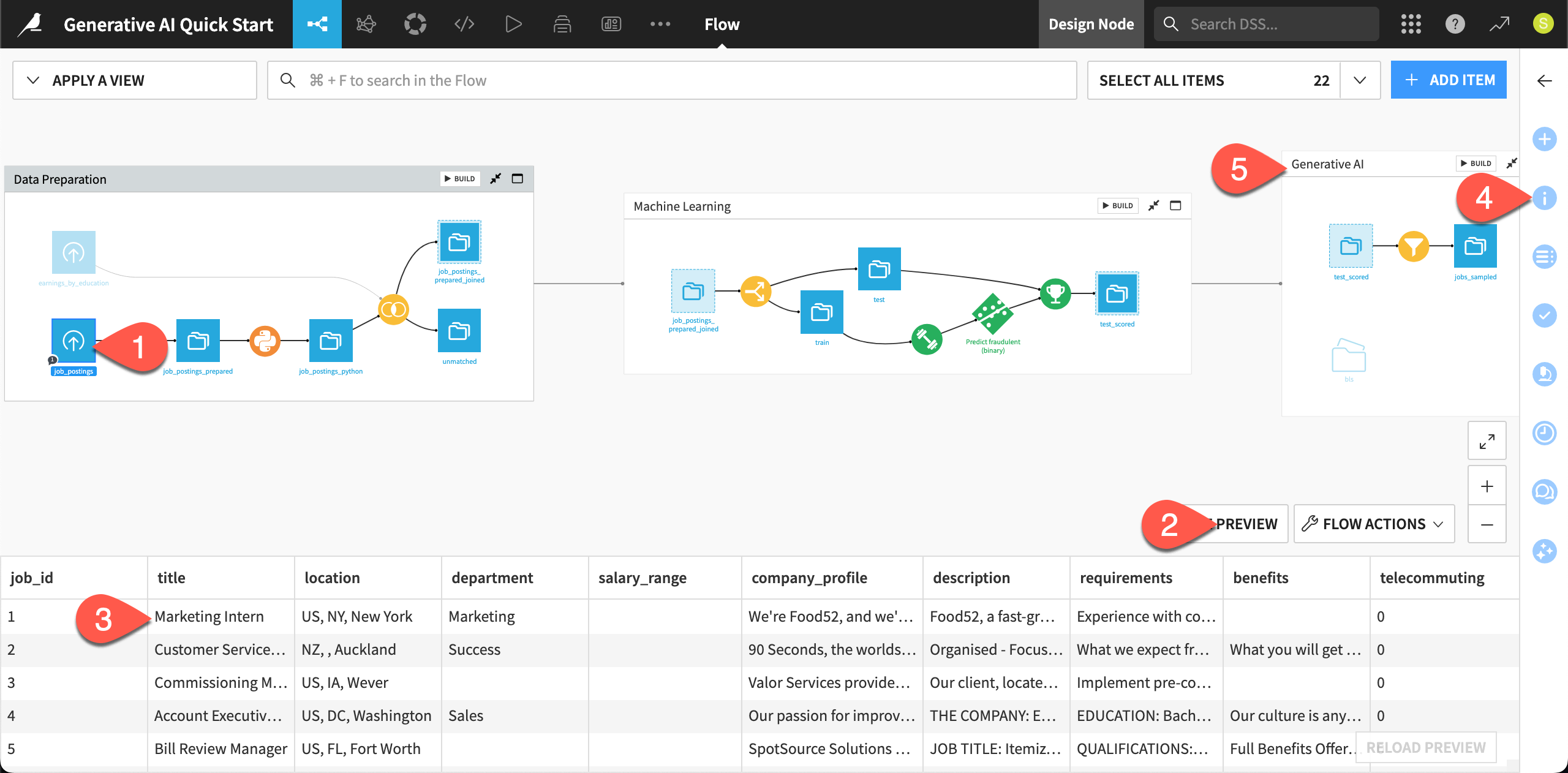 Dataiku screenshot of the GenAI starting Flow.