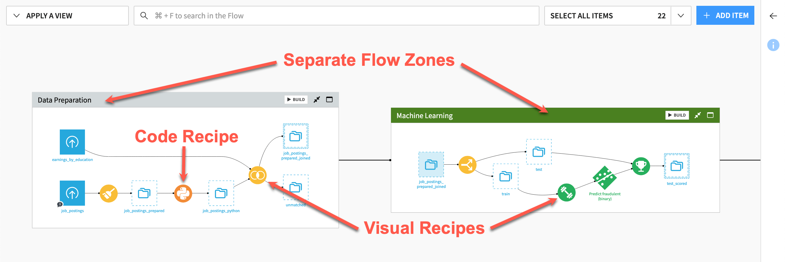 Dataiku screenshot highlighting the readability of the Flow.