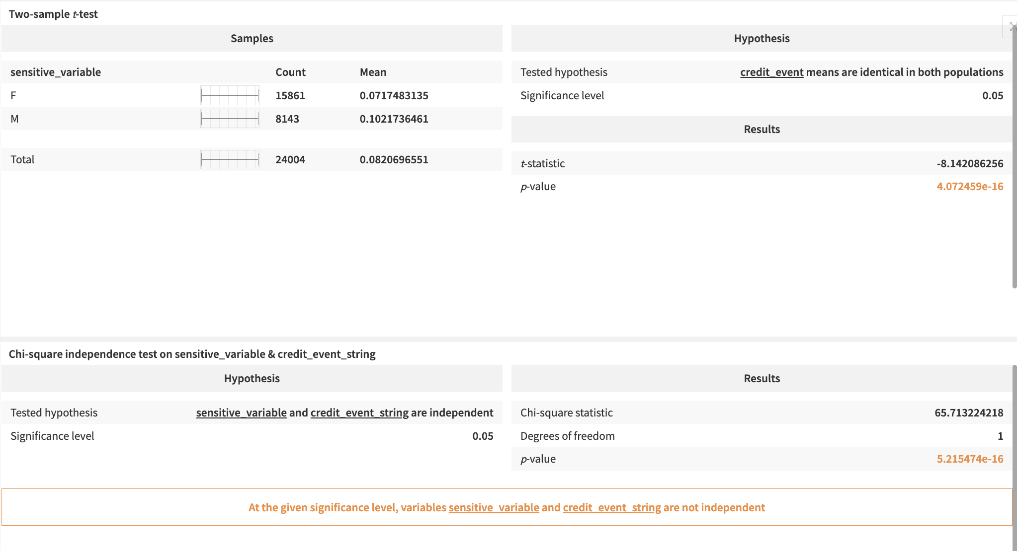 Dataiku screenshot of the Responsible Credit Scoring page in the dashboard.