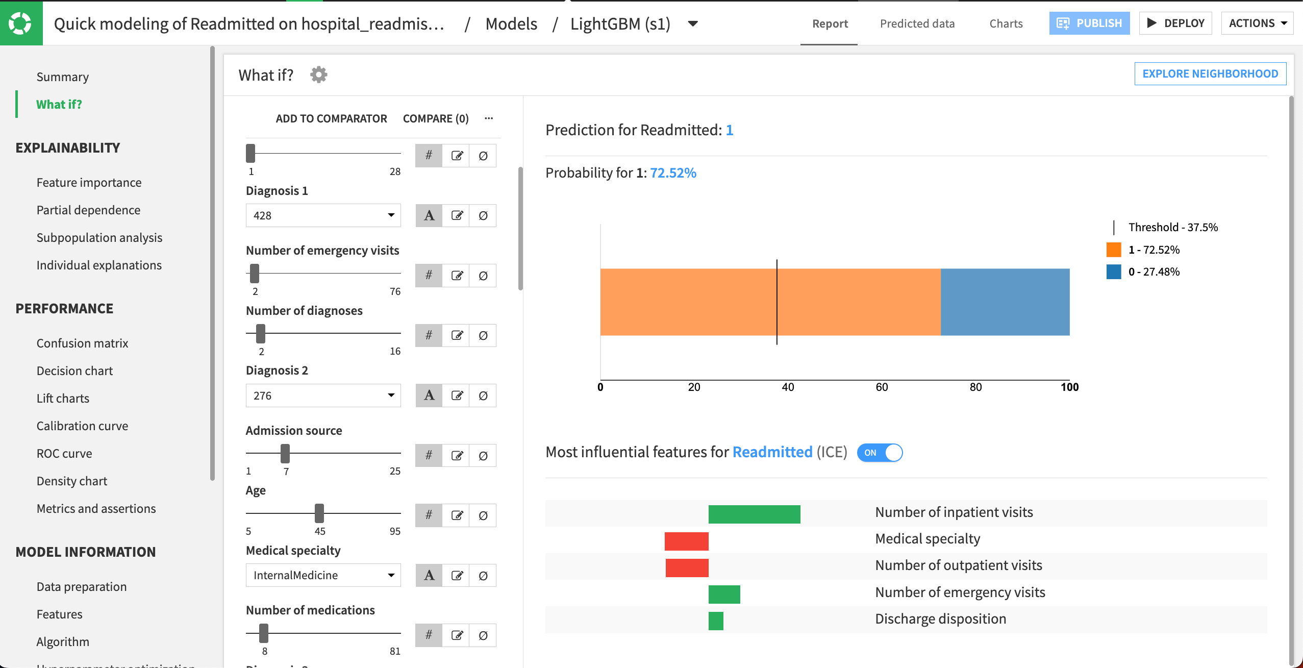 The reference record with a 72% probability of being readmitted.