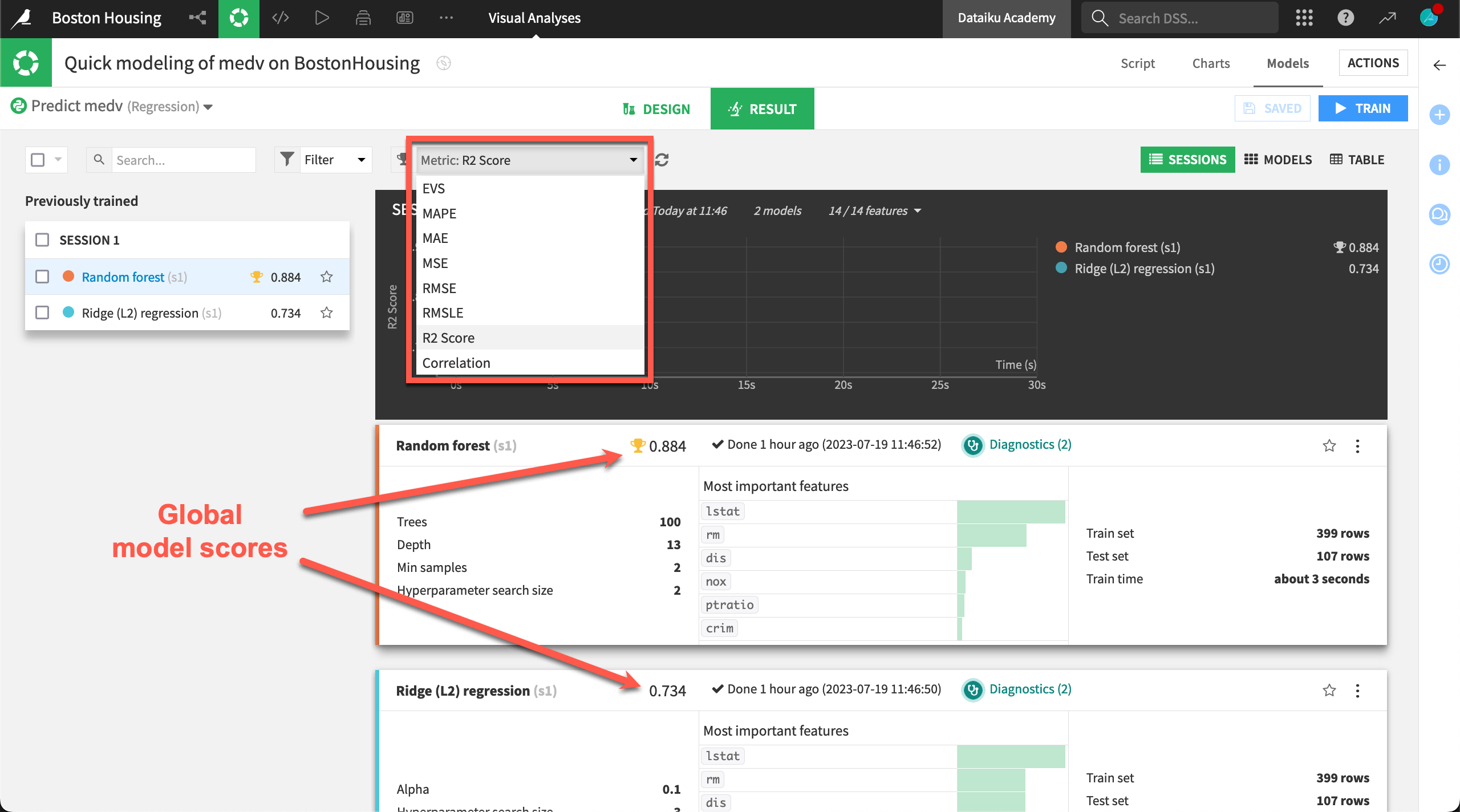 Dataiku screenshot of the models list page with arrows on the R2 score and on the selection of metrics.