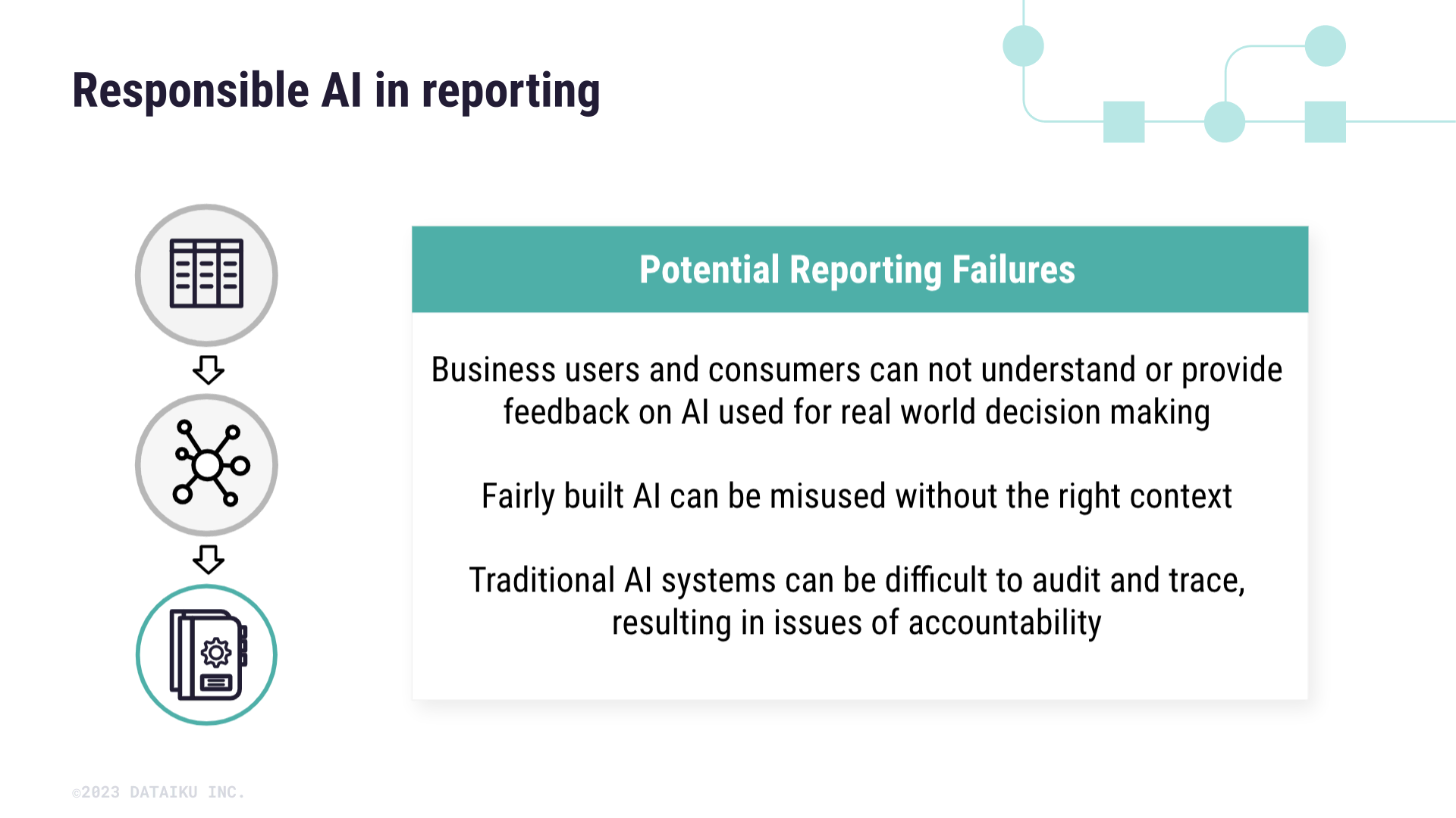 Types of model fairness: group fairness, individual fairness, counterfactual fairness.