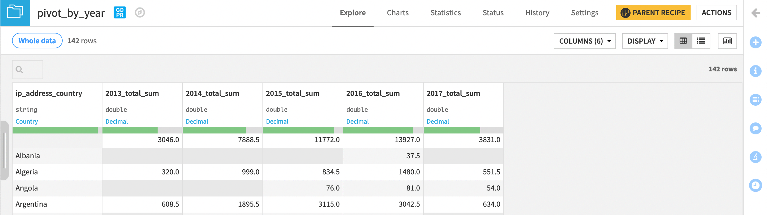 Dataiku screenshot of a dataset in wide format.