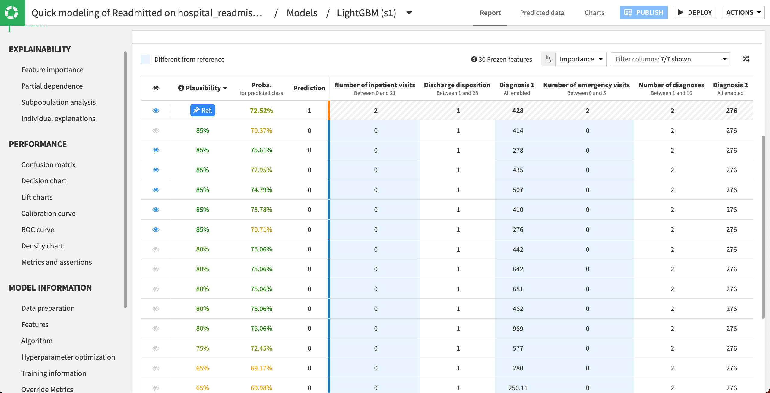 Feature importance for the LightGBM model.