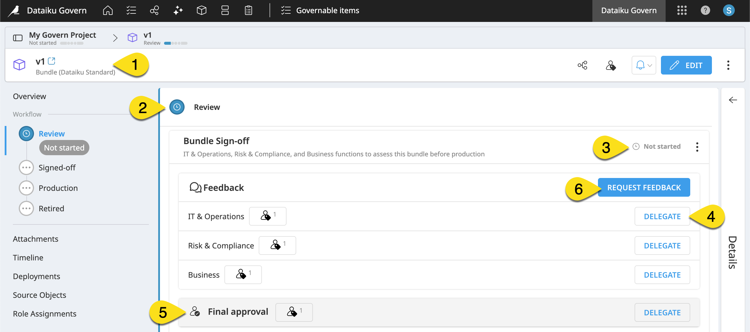 Dataiku screenshot of the Review step of a Govern bundle not having started.