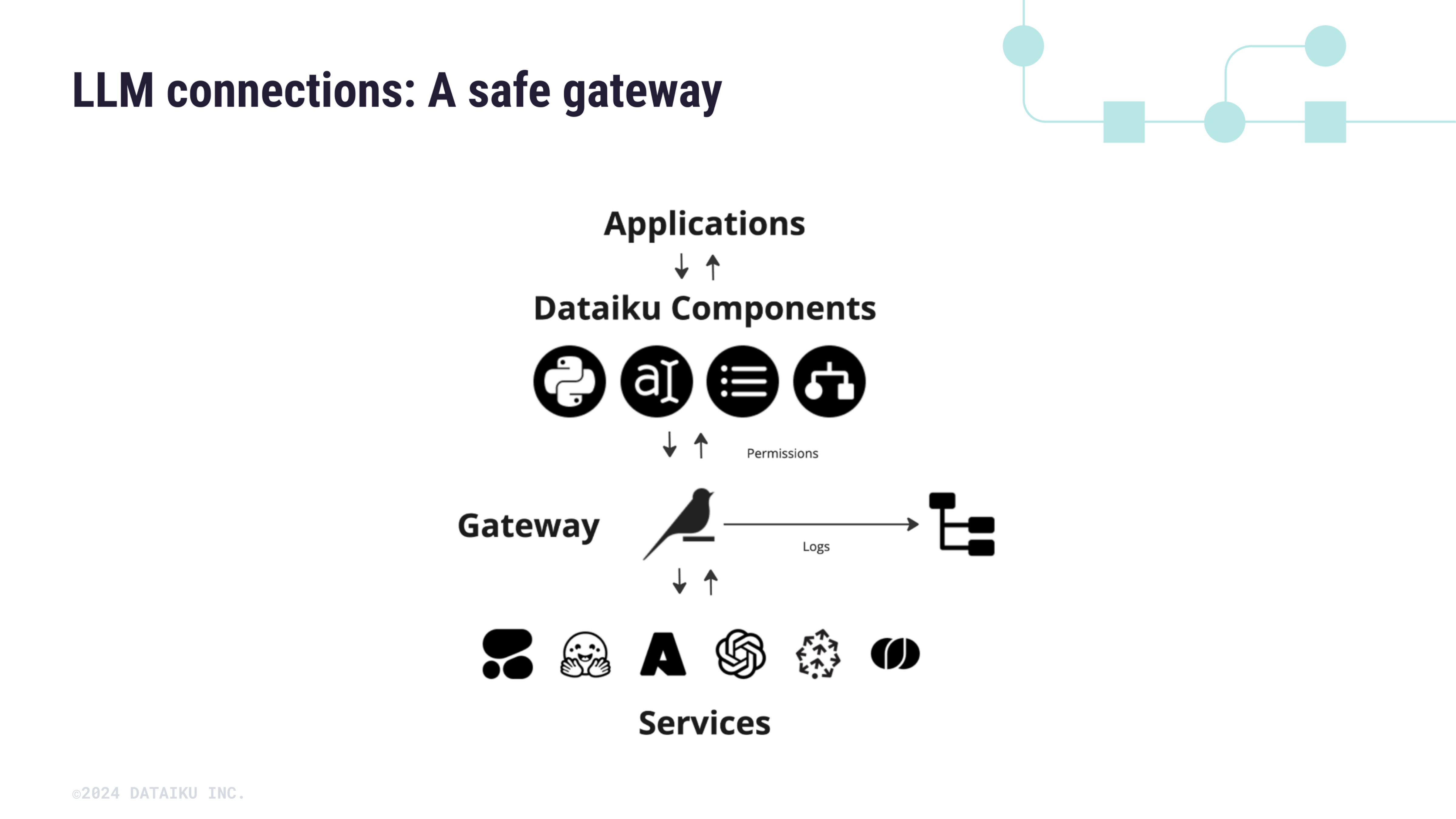 LLM connection security.