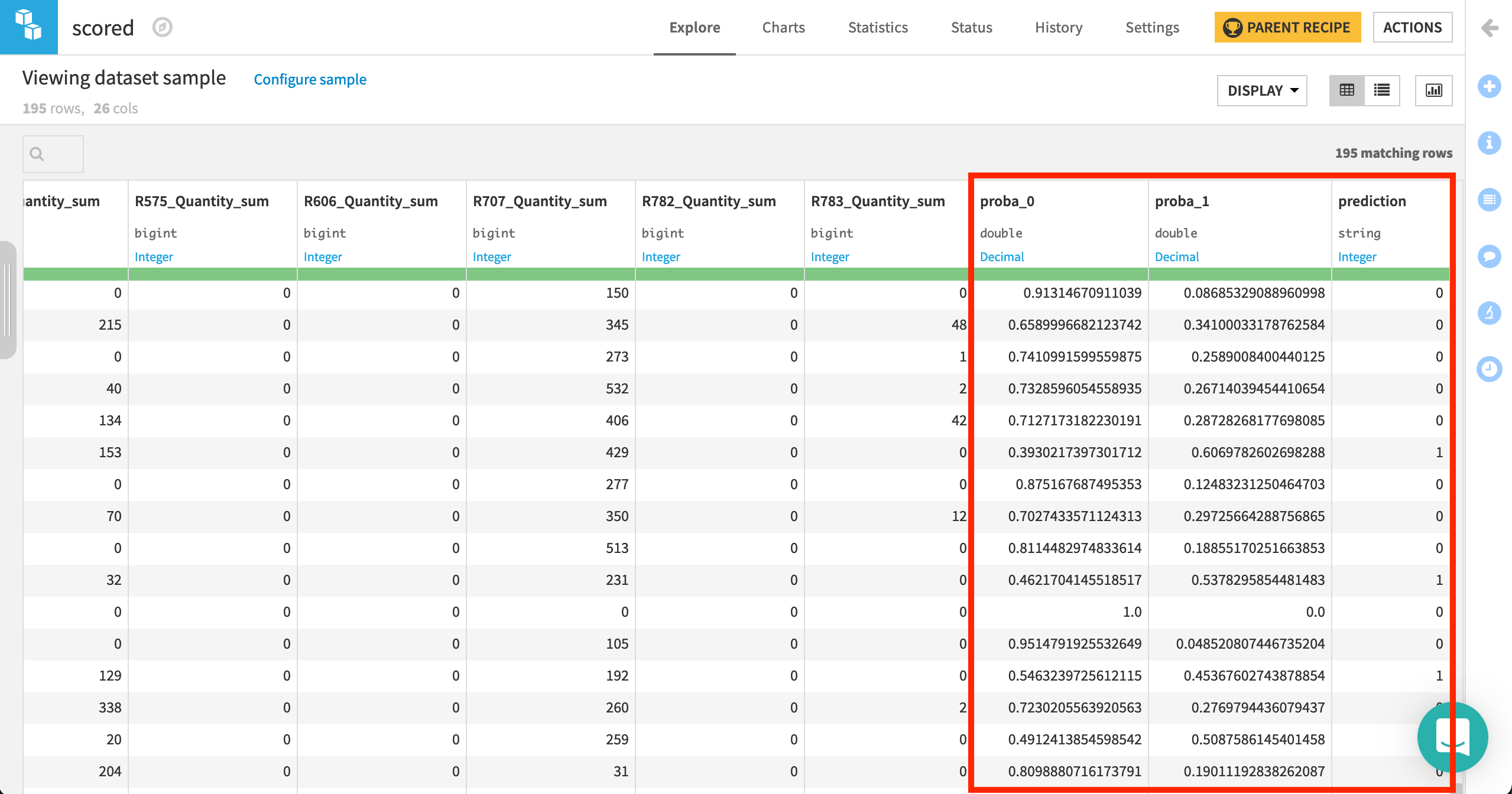 Dataiku screenshot of the scored dataset.