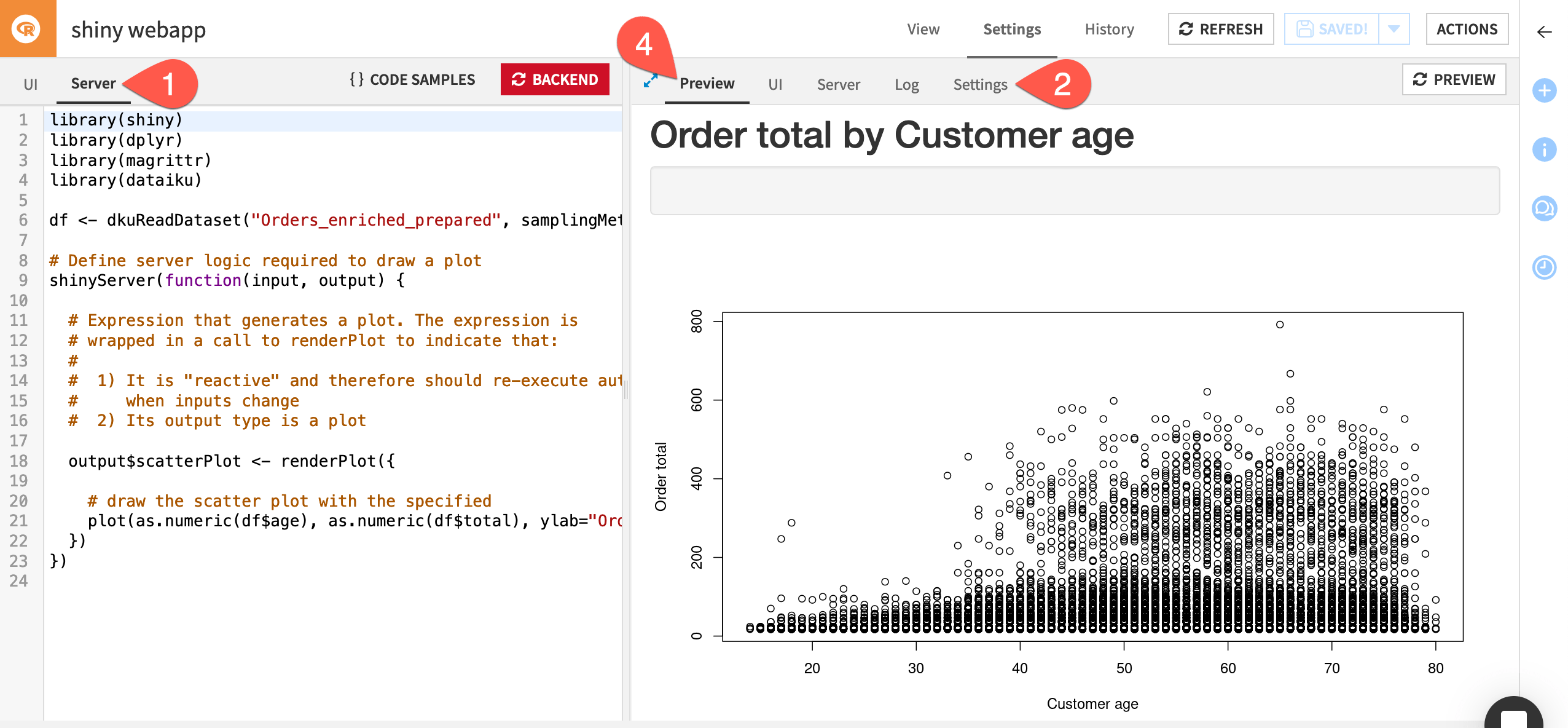 Dataiku screenshot of a plot in a Shiny webapp.