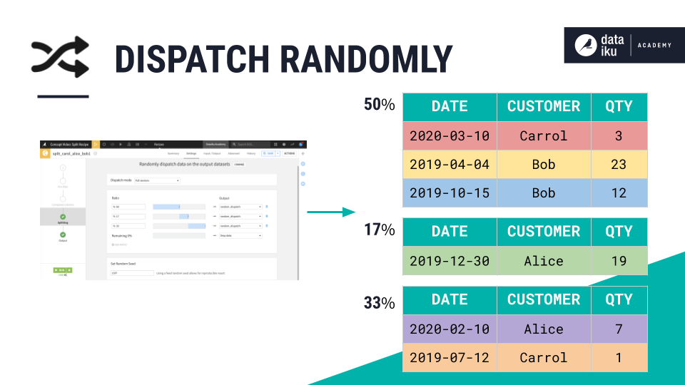 ../../_images/split-dispatch-randomly.png