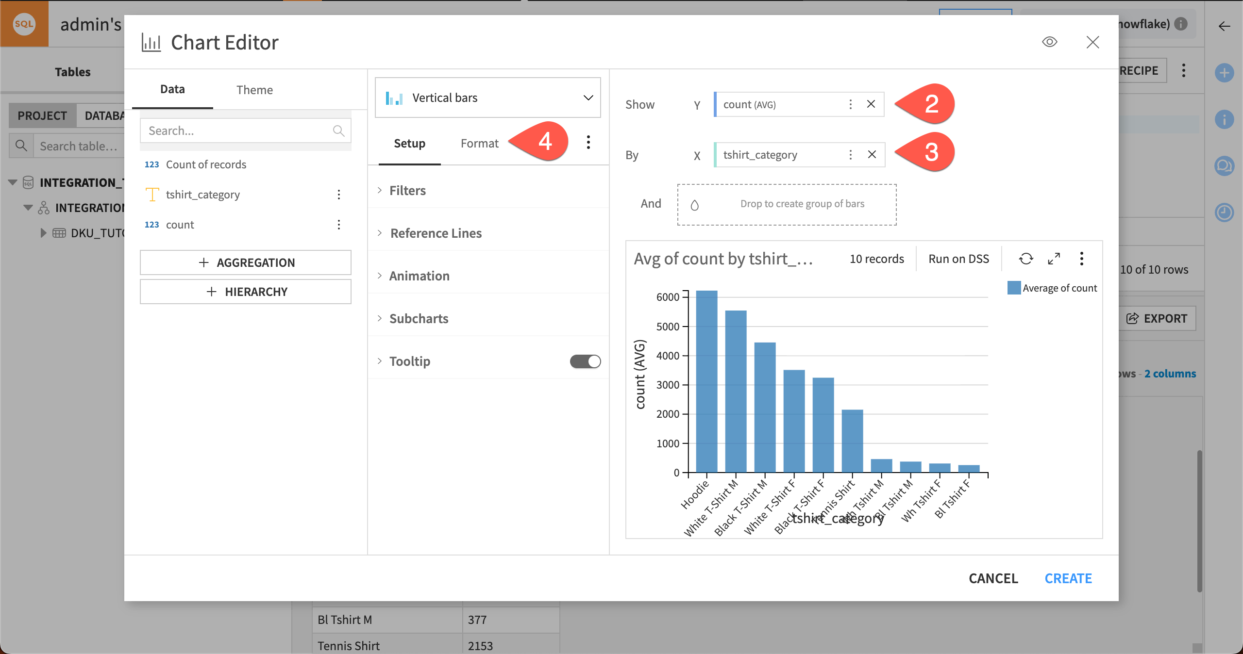 Dataiku screenshot of a vertical bar chart created from SQL query results.