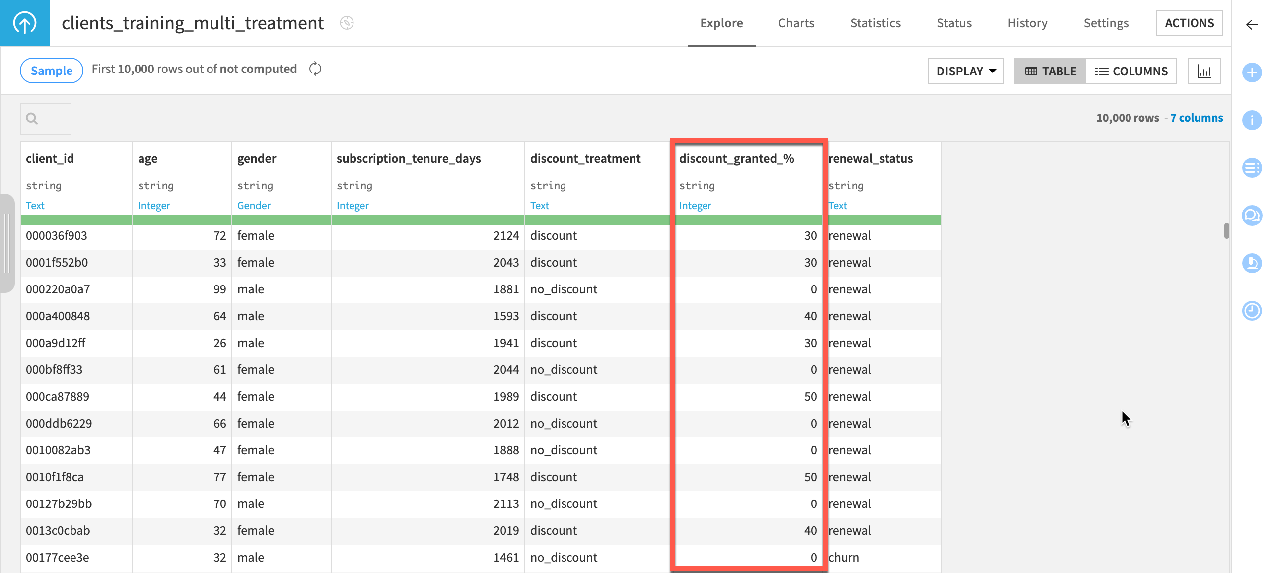 Overview of the clients_training_multi_treatment dataset, with a focus on the discount_granted_% column.