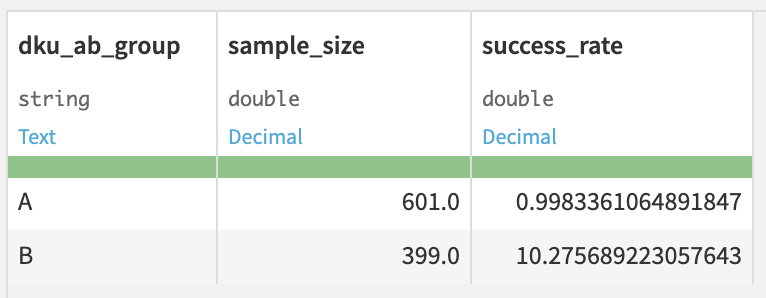 Output from the Experiment Summary recipe.