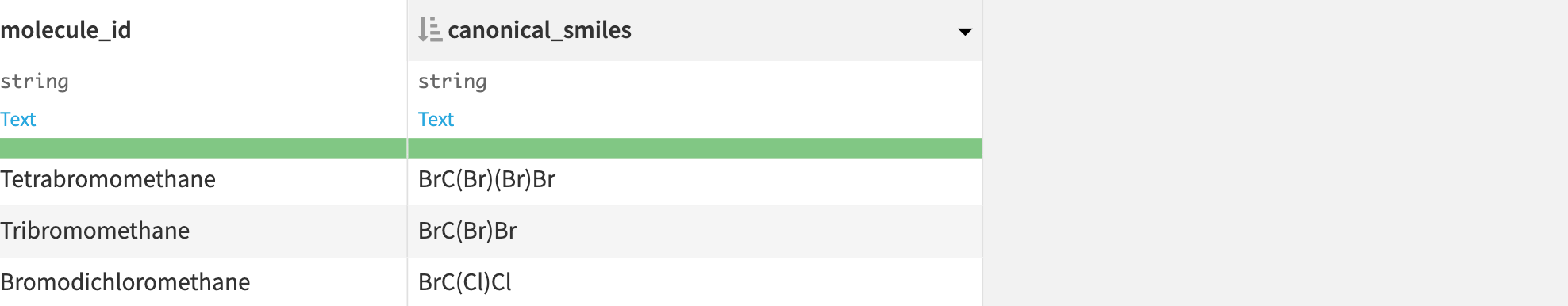 Dataiku screenshot of the format of test data for molecules.