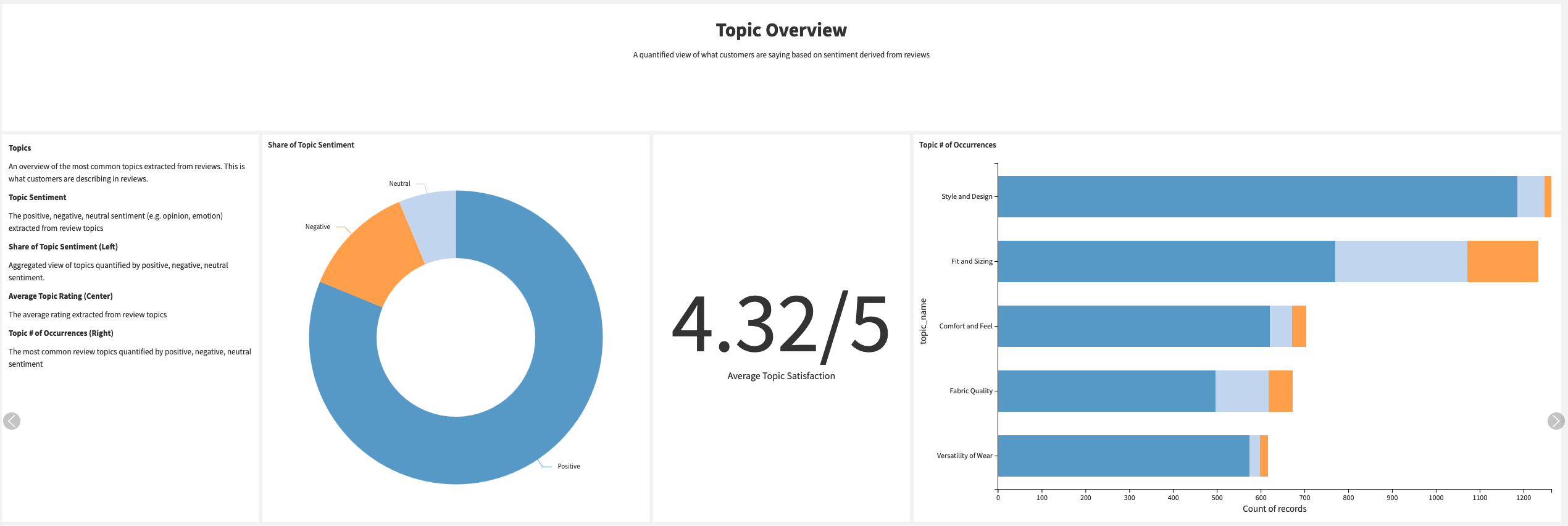 Overall satisfaction regarding topics.