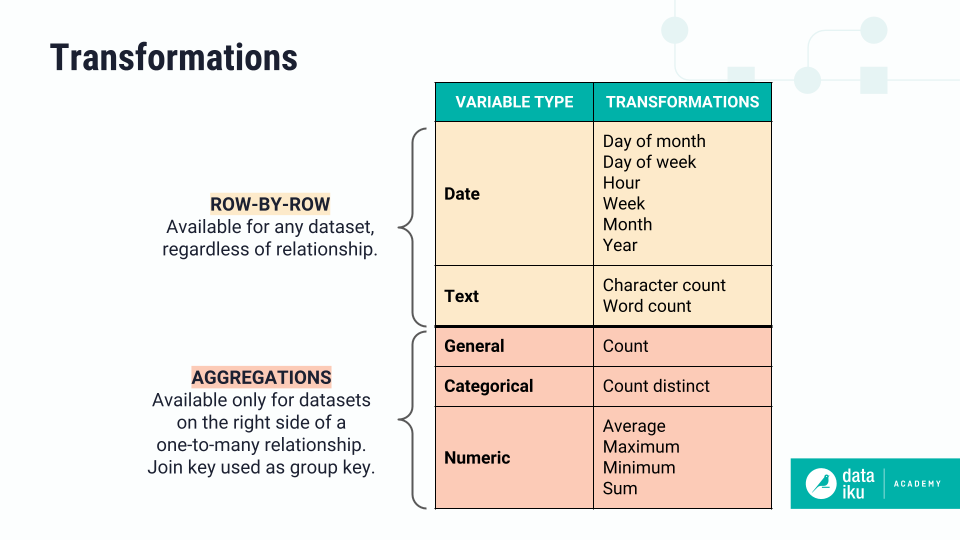 Example tables showing the cutoff time and time index.