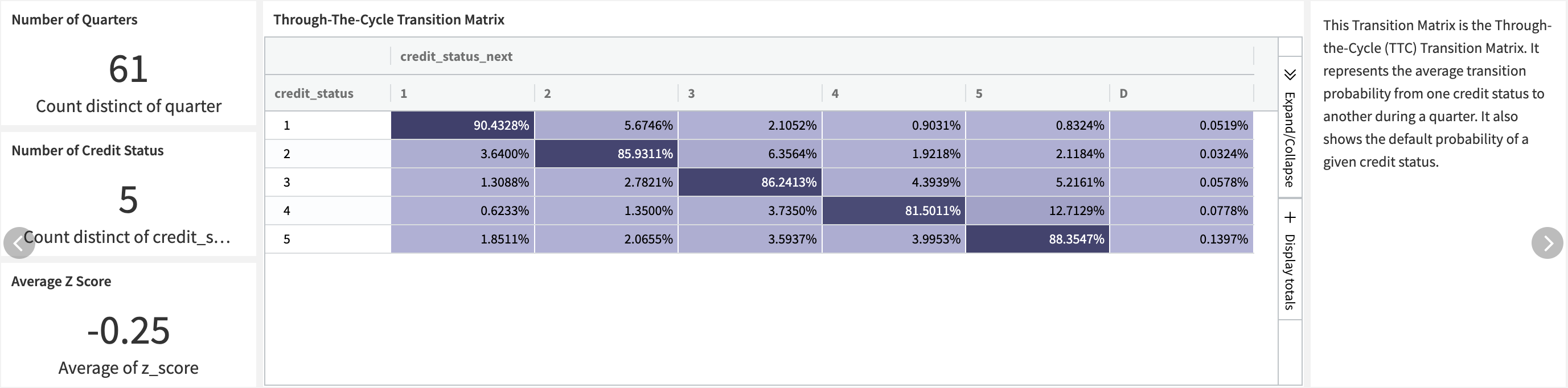 Dataiku screenshot of the TTC transition matrix.