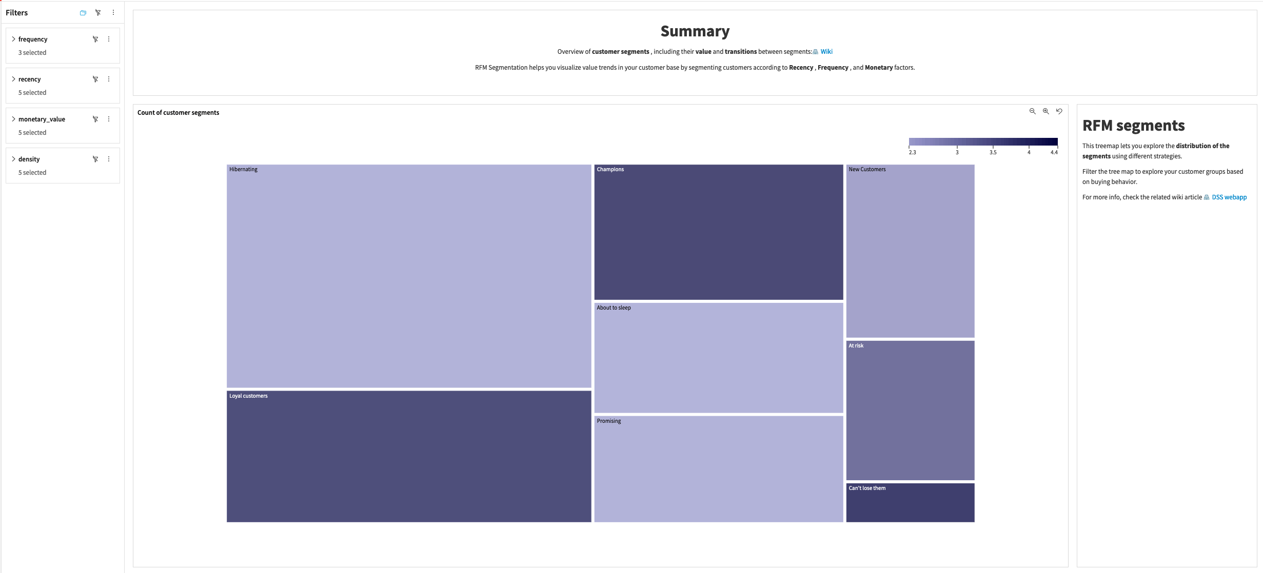 Dataiku screenshot of the segment analysis chart delivered with this Solution.