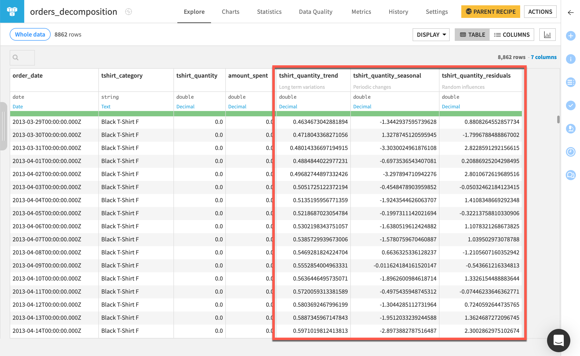 Dataiku screenshot of the output to a time series decomposition recipe.
