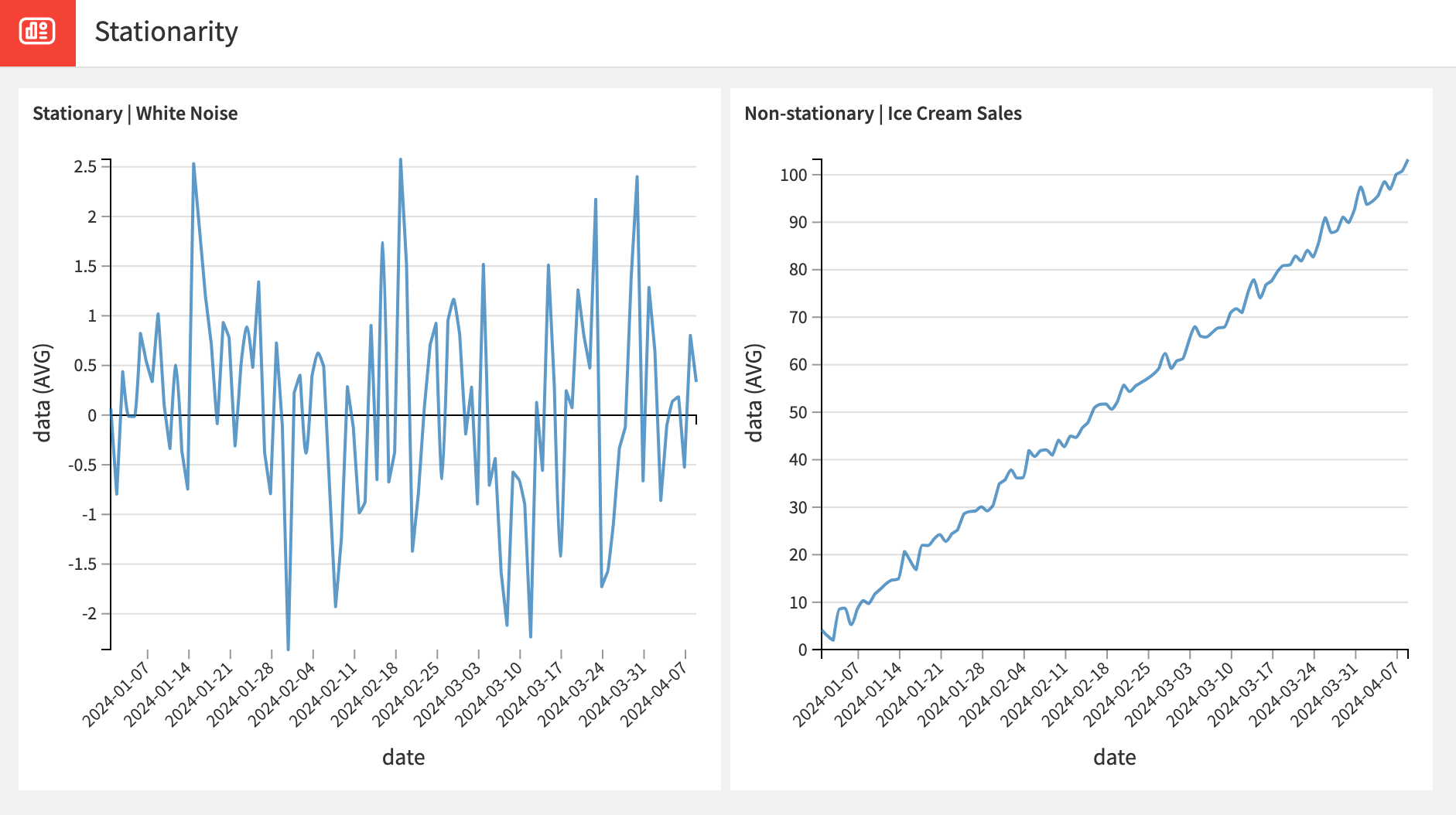 Dataiku screenshot of stationarity statistical tests.