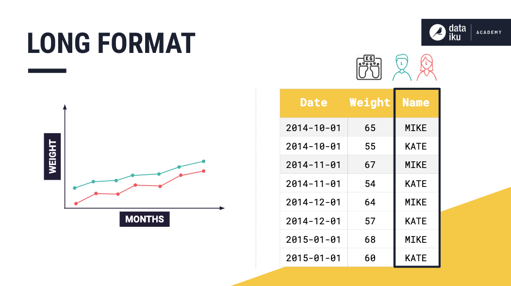 Schema of time series in long format example.