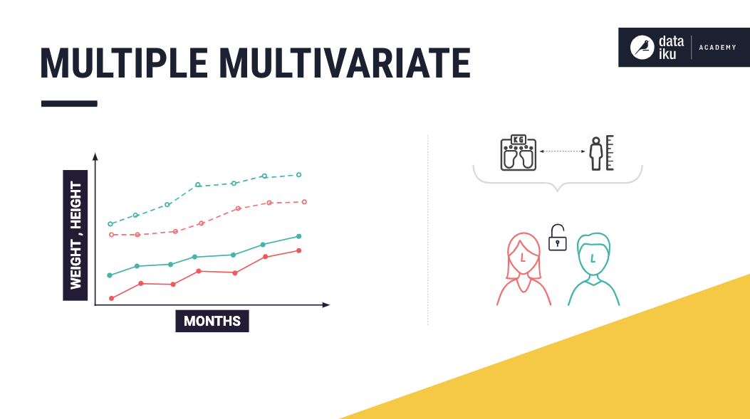 Schema of multiple multivariate time series example.
