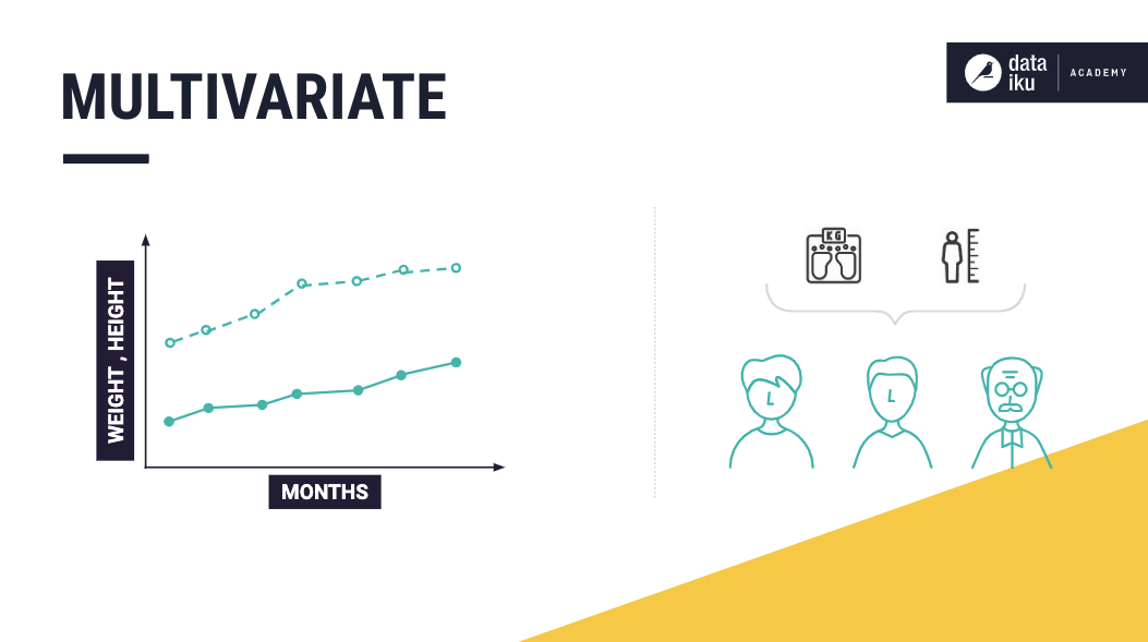 Schema of multivariate time series example.