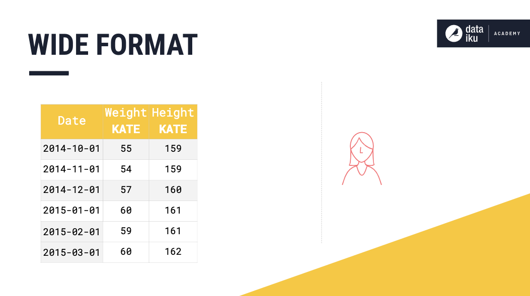Schema of time series in wide format with dropped column example.