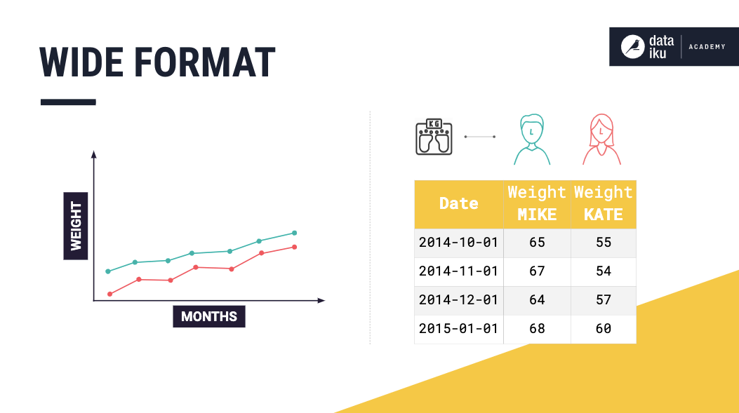 Schema of univariate time series in wide format example.