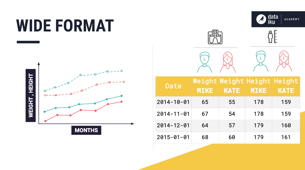 Schema of multivariate time series in wide format example.