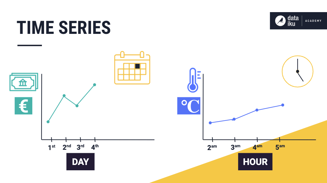 Schema of time series examples.