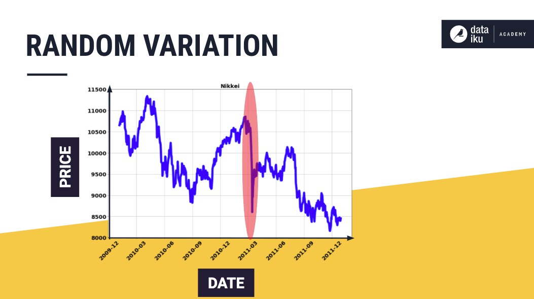 Schema of time series example showing a random variation.