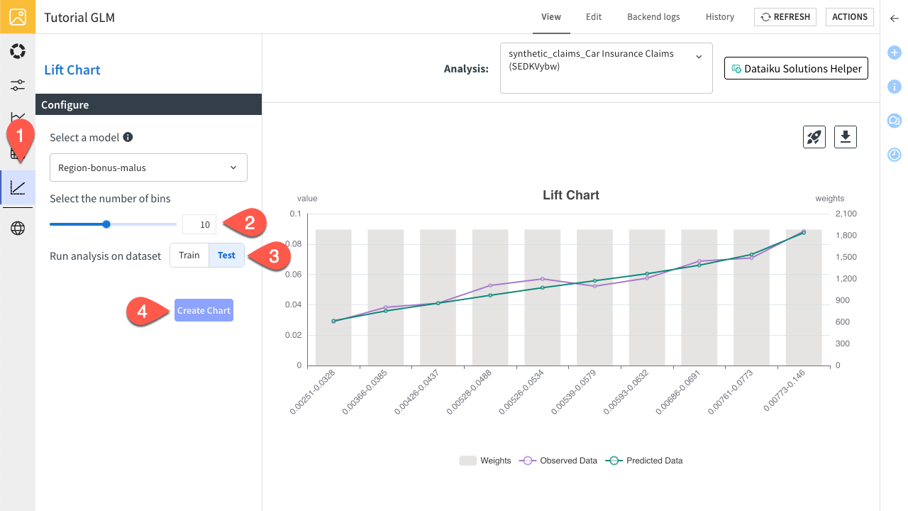 Dataiku screenshot of the lift chart tab.