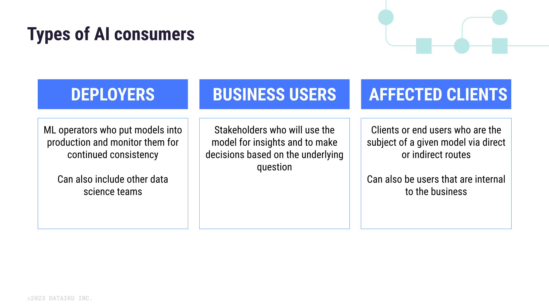 Three types of AI Consumers: deployers, business users, and affected clients.