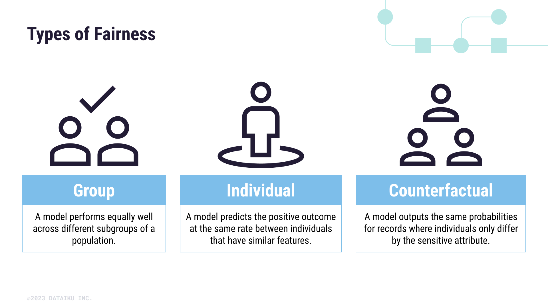 Three types of fairness, including group, individual, and counterfactual fairness.