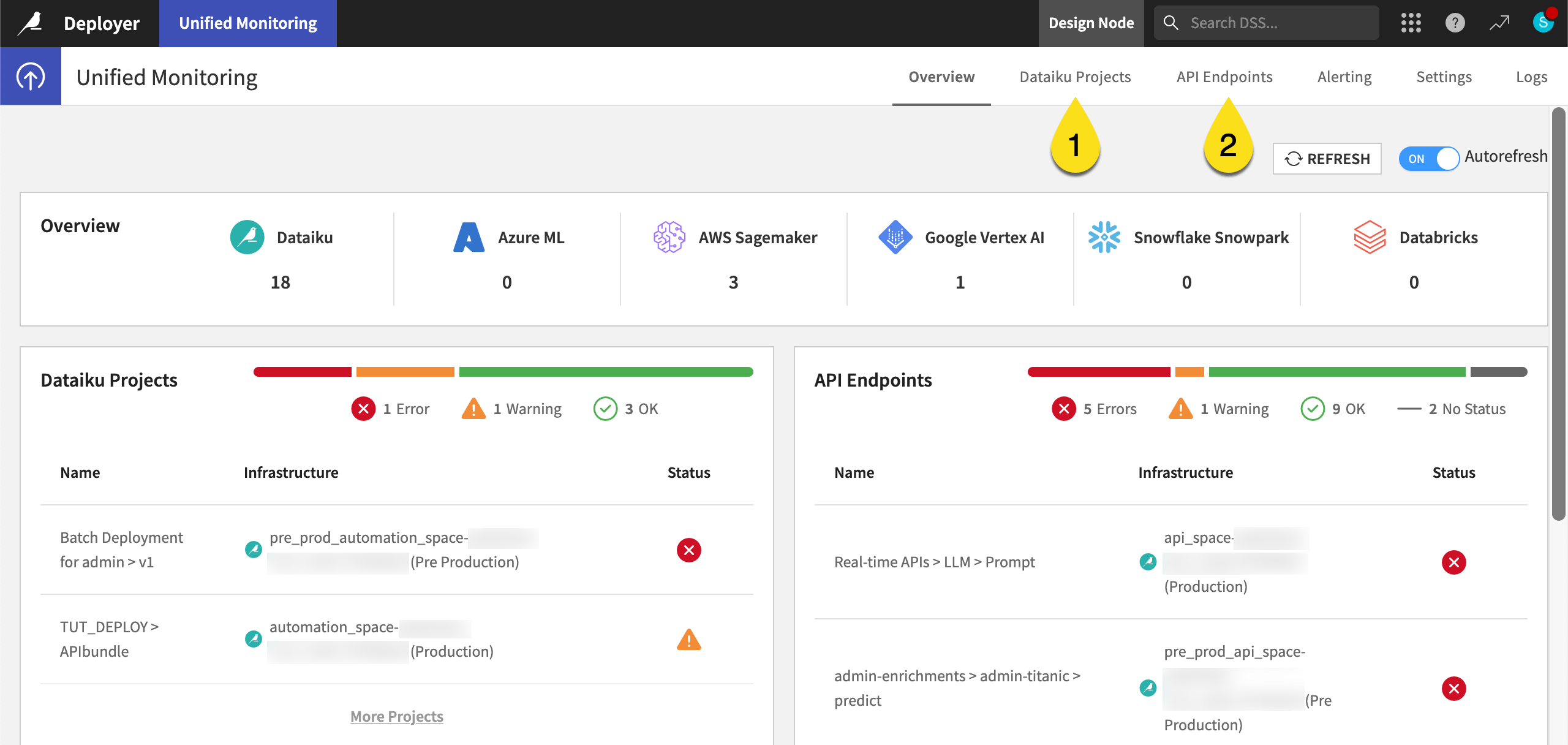 Dataiku screenshot of the overview tab of the Unified Monitoring page.