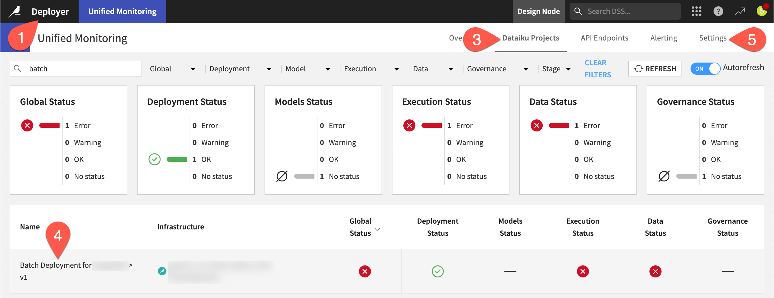 Dataiku screenshot of the projects tab of the Unified Monitoring page.