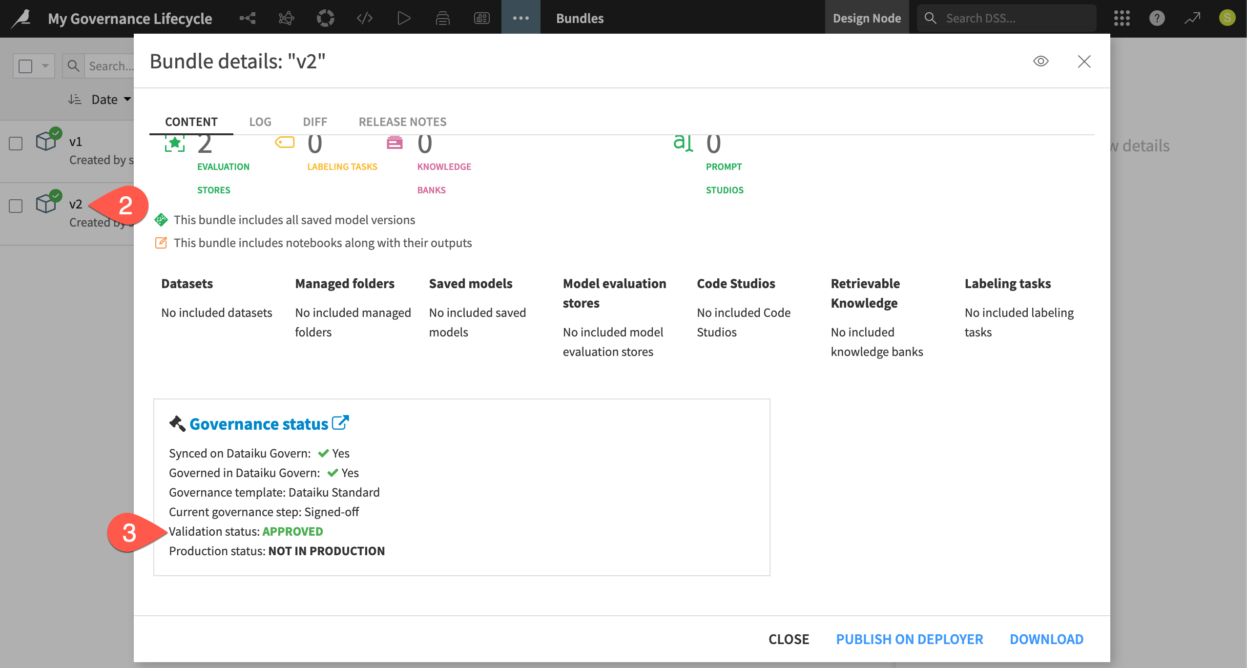 Dataiku screenshot of the governance status of a validated bundle.