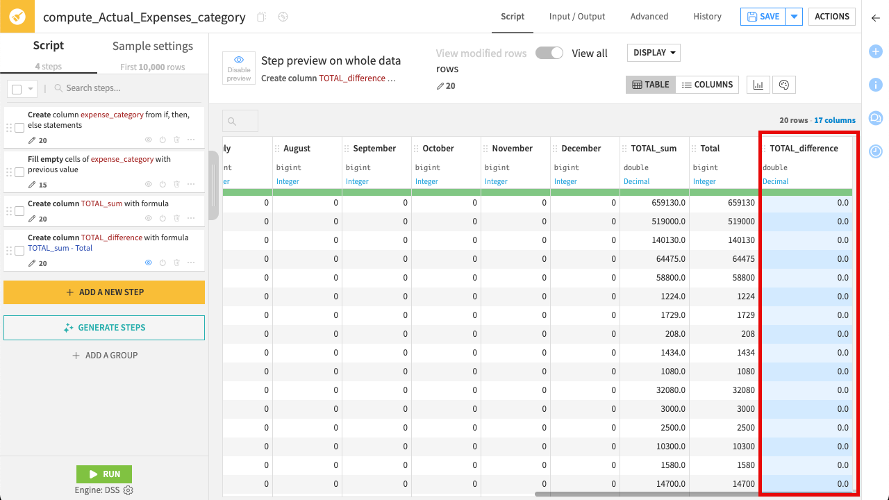 Dataiku screenshot showing the formula steps and the resulting zero values.