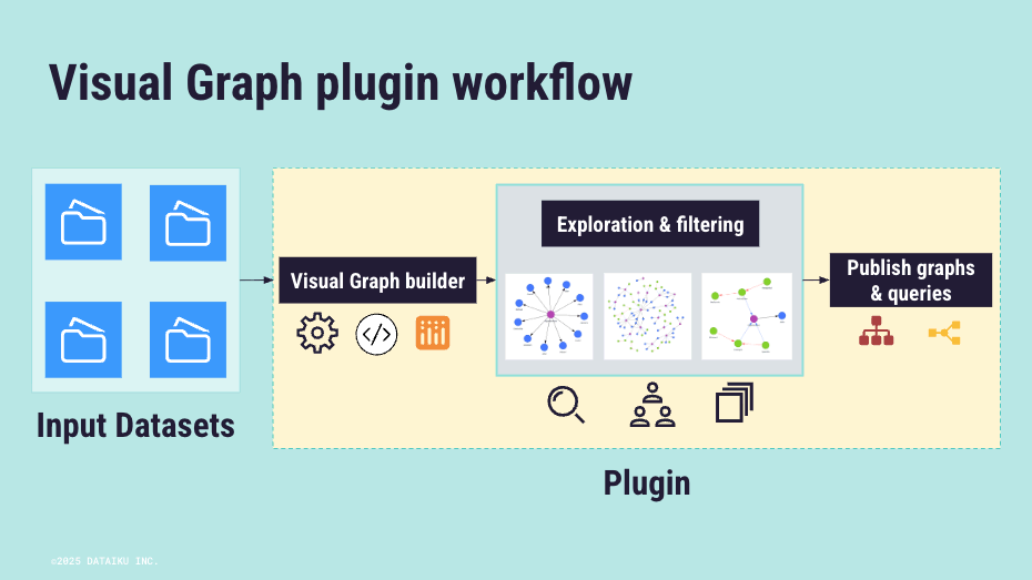 ../../_images/visual-graph-plugin.png