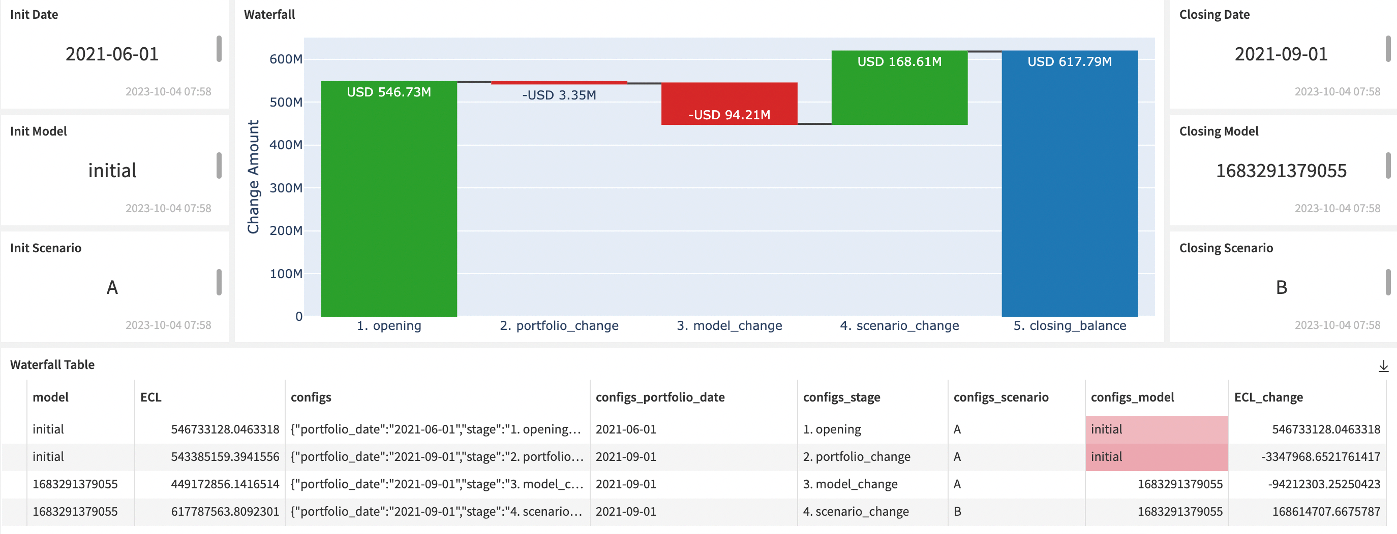 Dataiku screenshot of the Waterfall chart.